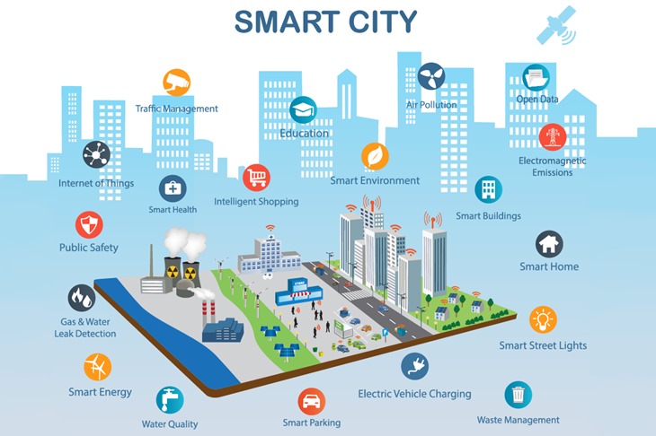 Ai and Smart Cities Course